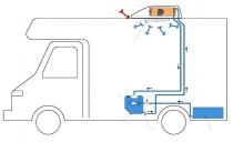 Aer conditionat auto